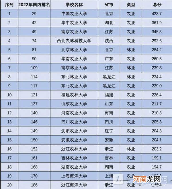 四川农业大学和华南农业大学哪个好-四川农业大学和华南农业大学比较优质