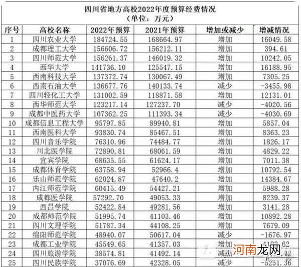 四川农业大学和华南农业大学哪个好-四川农业大学和华南农业大学比较优质