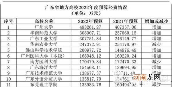 四川农业大学和华南农业大学哪个好-四川农业大学和华南农业大学比较优质