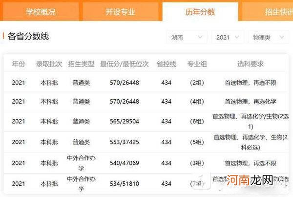 四川农业大学和华南农业大学哪个好-四川农业大学和华南农业大学比较优质