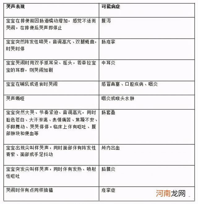 不要宝宝一哭就喂奶！解读宝宝十二种哭声，做会带娃的好爸妈