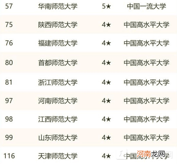 师范类大学排名2022最新排名-师范类大学排名全国优质