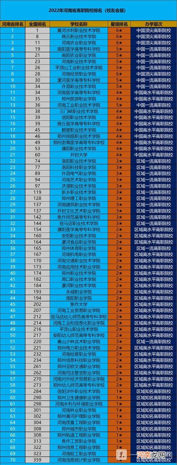 河南高职院校排名2022-河南高职院校排名一览表优质