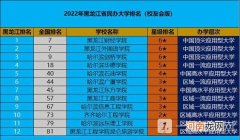 黑龙江私立大学排名-最新黑龙江省2022年民办大学排名优质