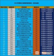 黑龙江高职院校排名2022-黑龙江高职院校有哪些优质