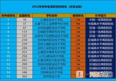 吉林高职院校有哪些-吉林高职院校排名榜2022优质