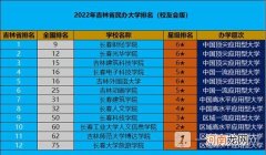 长春财经学院排名全国排名-吉林民办大学排名一览表优质