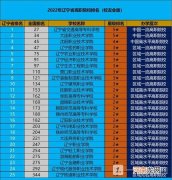 辽宁高职院校排名最新-2022年辽宁省高职院校排名优质