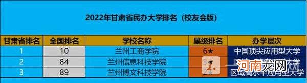 甘肃民办大学排名-2022年甘肃省民办大学排名优质