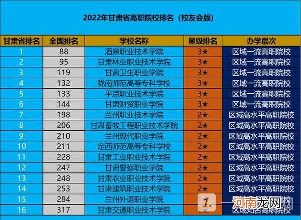 甘肃高职院校排行榜2022-2022年甘肃省高职院校排名优质