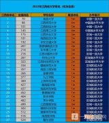 江西省大学排名2022最新排名-江西省大学排名表优质
