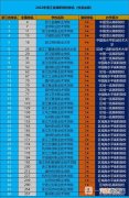 浙江省高职院校排行-浙江省高职院校排名2022优质