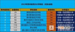 贵州民办大学排名-贵州民办大学排名最好的民办学校有哪些优质