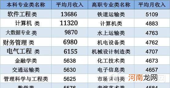 大学专业有哪些前景好的-大学专业就业前景排行优质