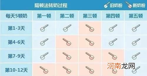 隔?顿?法?转奶?方?法? 宝宝正确的转奶方法