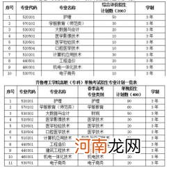 2022齐鲁理工学院单招和综合评价招生专业及计划优质