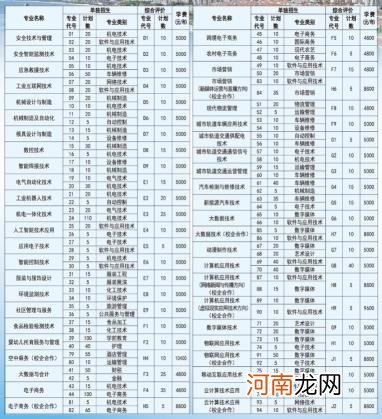 2022烟台工程职业技术学院单招和综合评价招生专业及计划优质