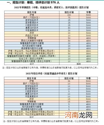 2022菏泽家政职业学院单招和综合评价招生专业及计划优质