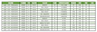 2022青岛远洋船员职业学院单招和综合评价招生专业及计划优质