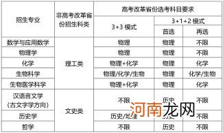 山东大学2022强基计划招生专业及招生计划优质