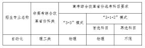 东北大学2022强基计划招生专业及招生计划优质