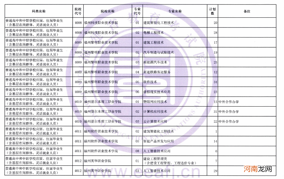 2021年福建省高职扩招专项考试征求志愿招生计划优质