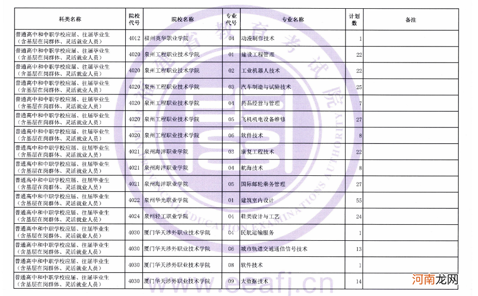 2021年福建省高职扩招专项考试征求志愿招生计划优质