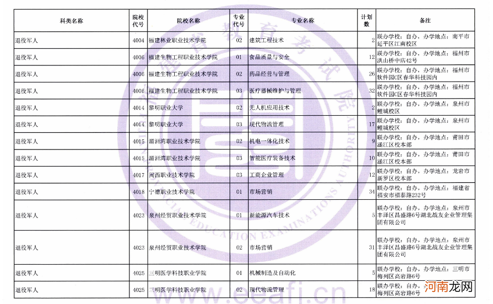 2021年福建省高职扩招专项考试征求志愿招生计划优质