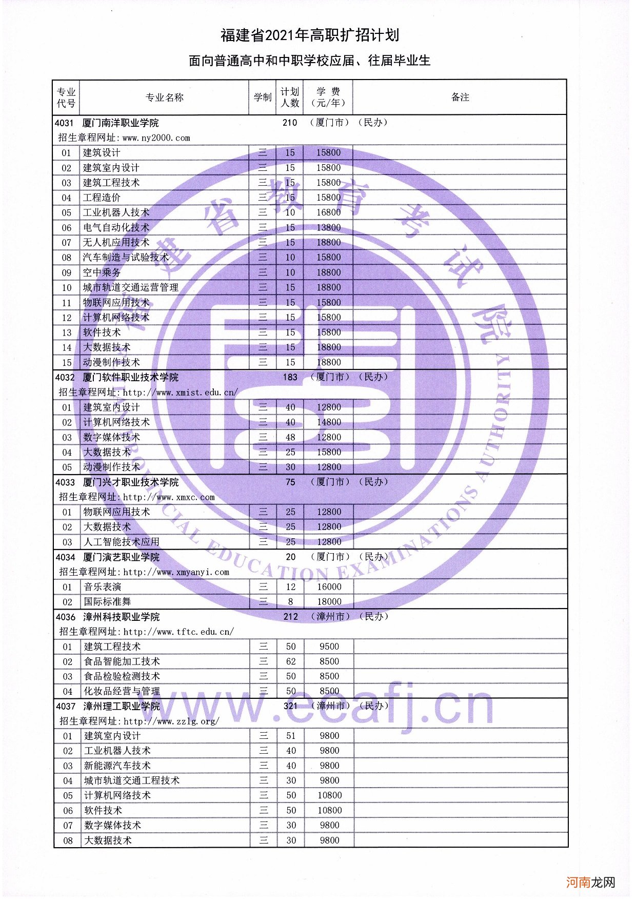 普通高中、中职应往届毕业生 2021福建高职扩招招生计划优质