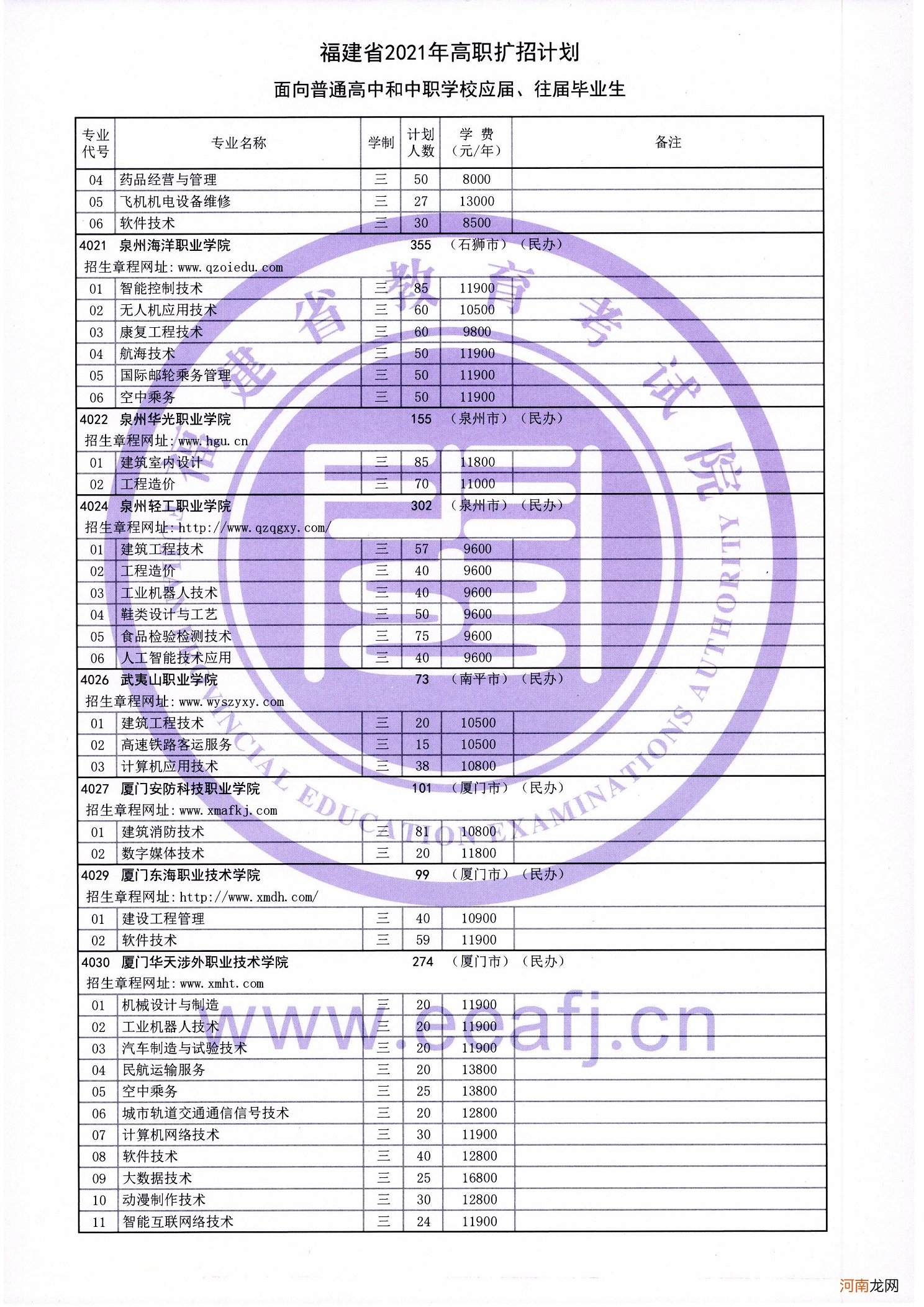 普通高中、中职应往届毕业生 2021福建高职扩招招生计划优质