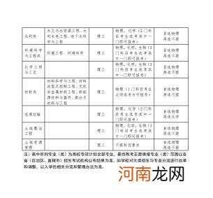 2022年长安大学高校专项计划招生报名时间及专业计划优质