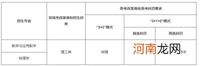 重庆大学2022强基计划招生专业及招生计划优质