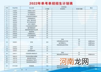2022青海柴达木职业技术学院单考单招招生专业及计划优质