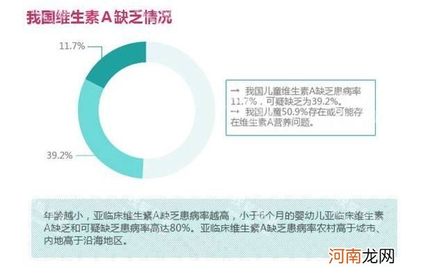 婴幼儿维生素A有什么用 新生儿需不需要补充维生素a