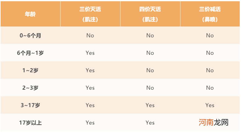 又到流感高发季，流感疫苗接种常见7大问题一次说清