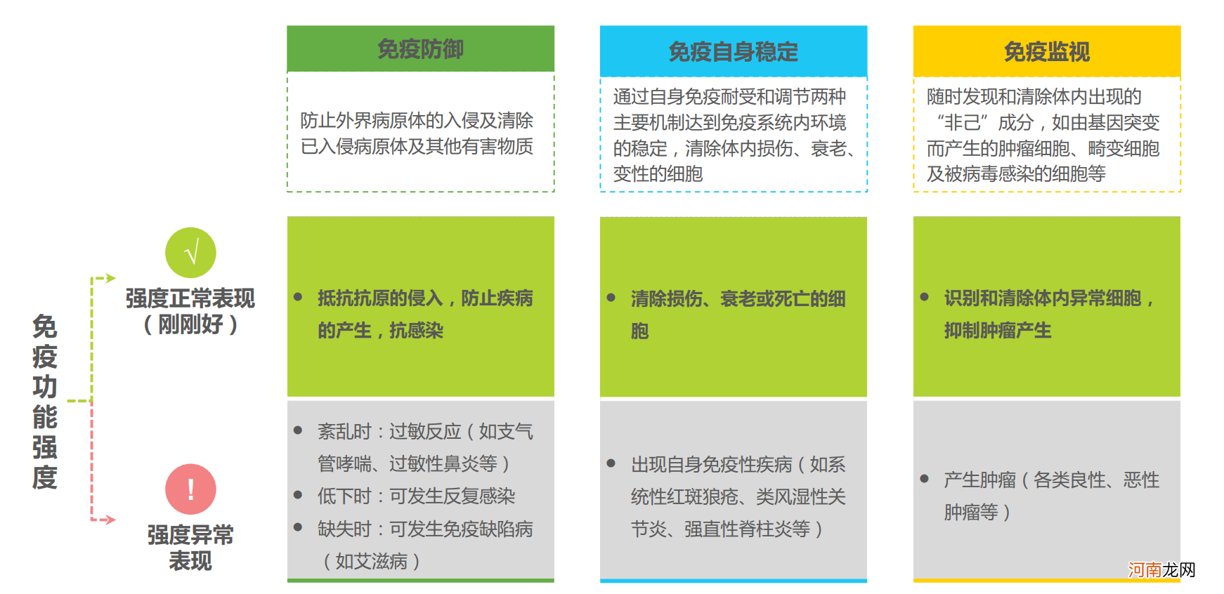 生产第3年，不用喂娃不用起夜了，为什么宝妈的身体却大不如前？