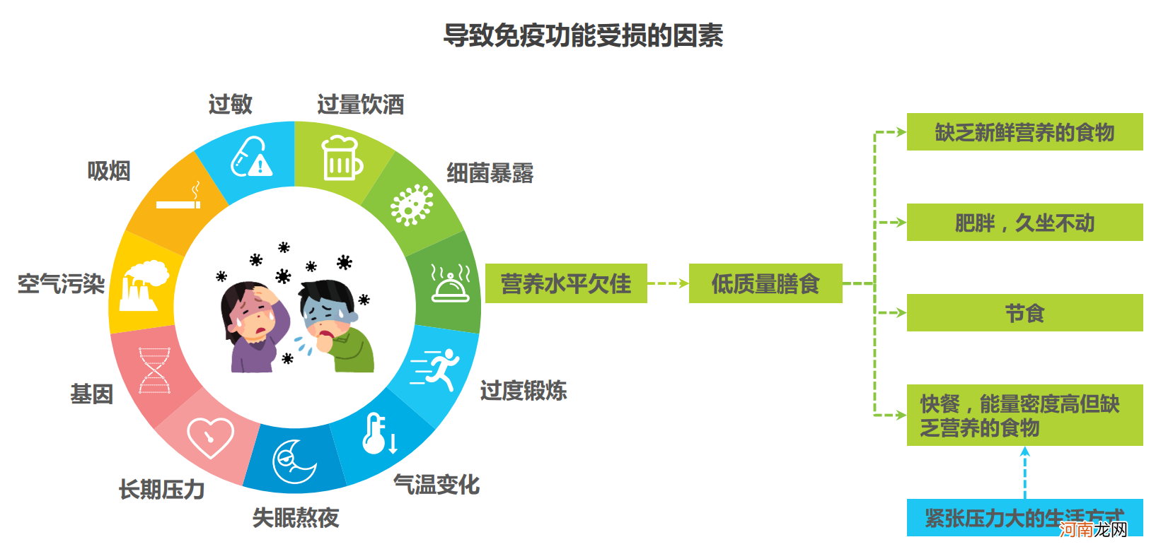 生产第3年，不用喂娃不用起夜了，为什么宝妈的身体却大不如前？