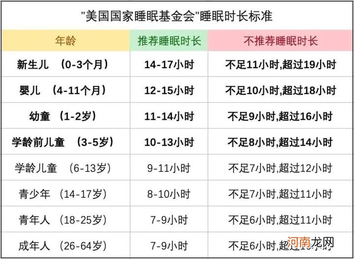 生产第3年，不用喂娃不用起夜了，为什么宝妈的身体却大不如前？