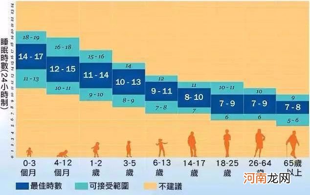 生产第3年，不用喂娃不用起夜了，为什么宝妈的身体却大不如前？