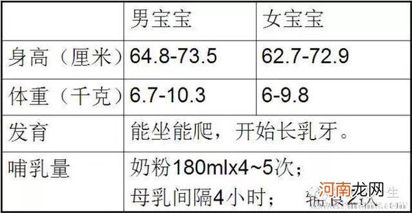 宝宝8个月左右生长发育指标