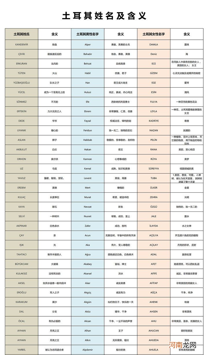 富含维生素a的食物有哪些 吃什么能补充维生素a