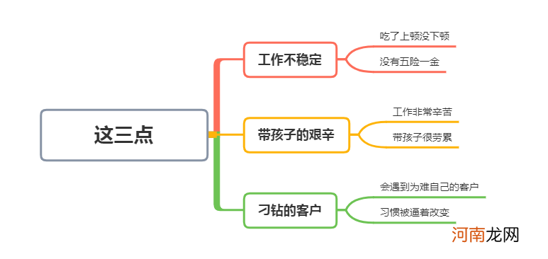 月嫂工资高待遇好，月入2w，但是她们却没有我们想象中过得那么好