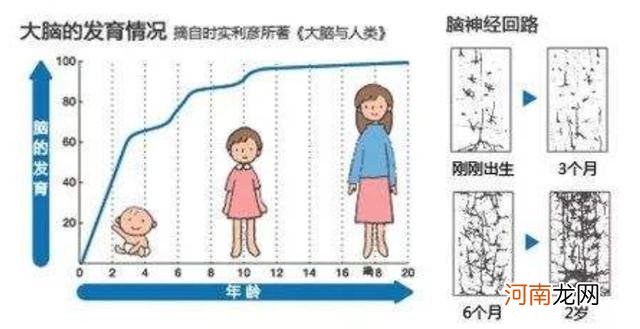 孩子晚上不睡觉？4个小方法，让孩子晚上9点半前，快速入睡