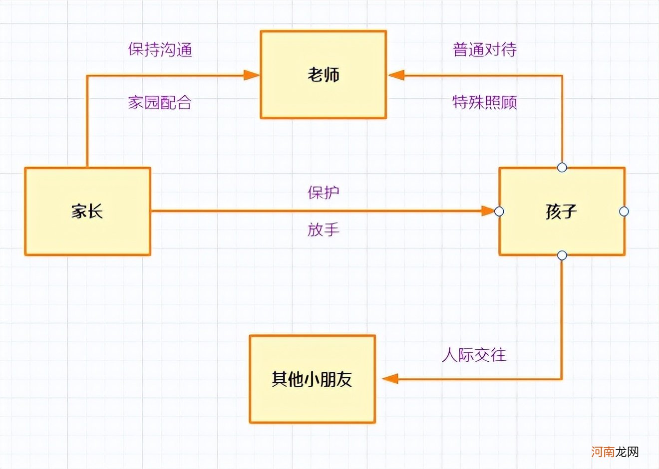 孩子快上幼儿园了，如何让老师多照顾自家娃？过来人分享3点经验