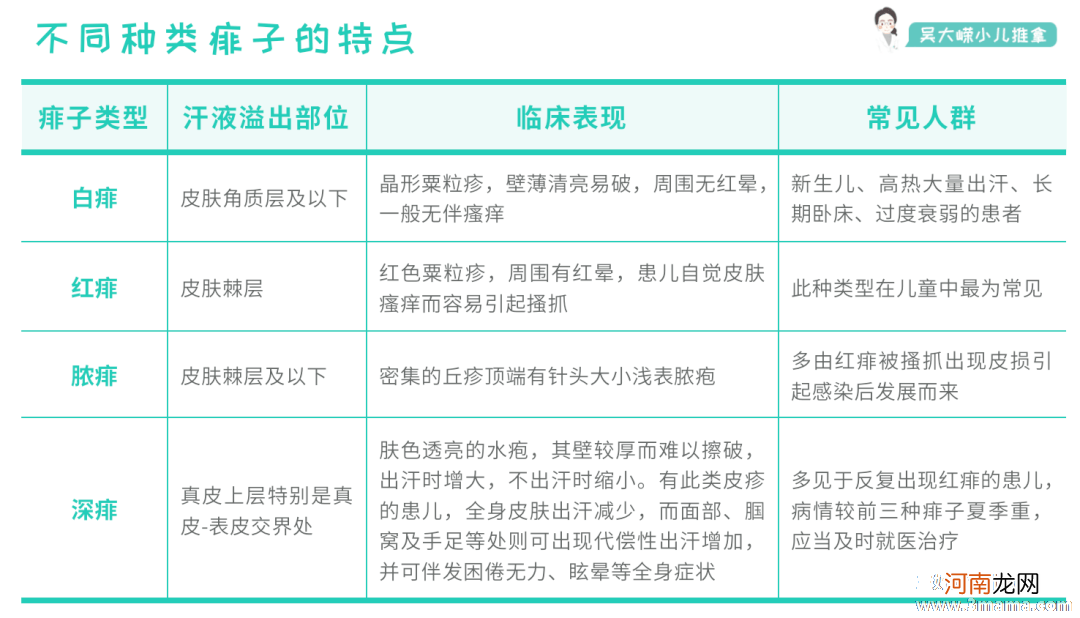 夏季防痱四要点