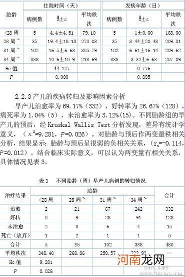 早产儿青春期智力水平的病例对照分析 2007年第27卷第5期 | 39康复网 | 医源世界&lt;/titl