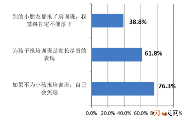 孩子上小学后该不该报那么多兴趣班？坚持3个原则，少走许多弯路