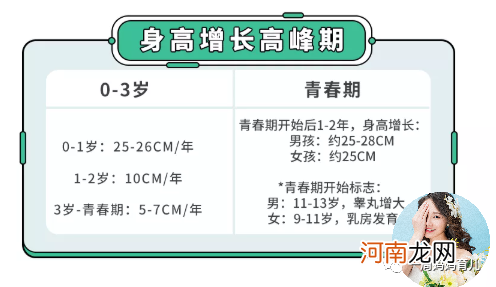 快看看你家孩子身高达标了吗？快来预测一下孩子的身高，想让孩子身高多长15公分，试试常给孩子吃6样东西