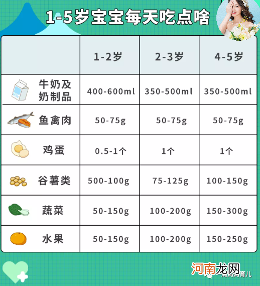 快看看你家孩子身高达标了吗？快来预测一下孩子的身高，想让孩子身高多长15公分，试试常给孩子吃6样东西