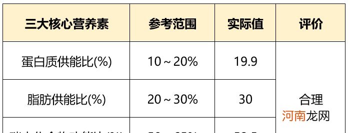 孕早期要重点补这4种营养 孕期怎么吃长胎不长肉